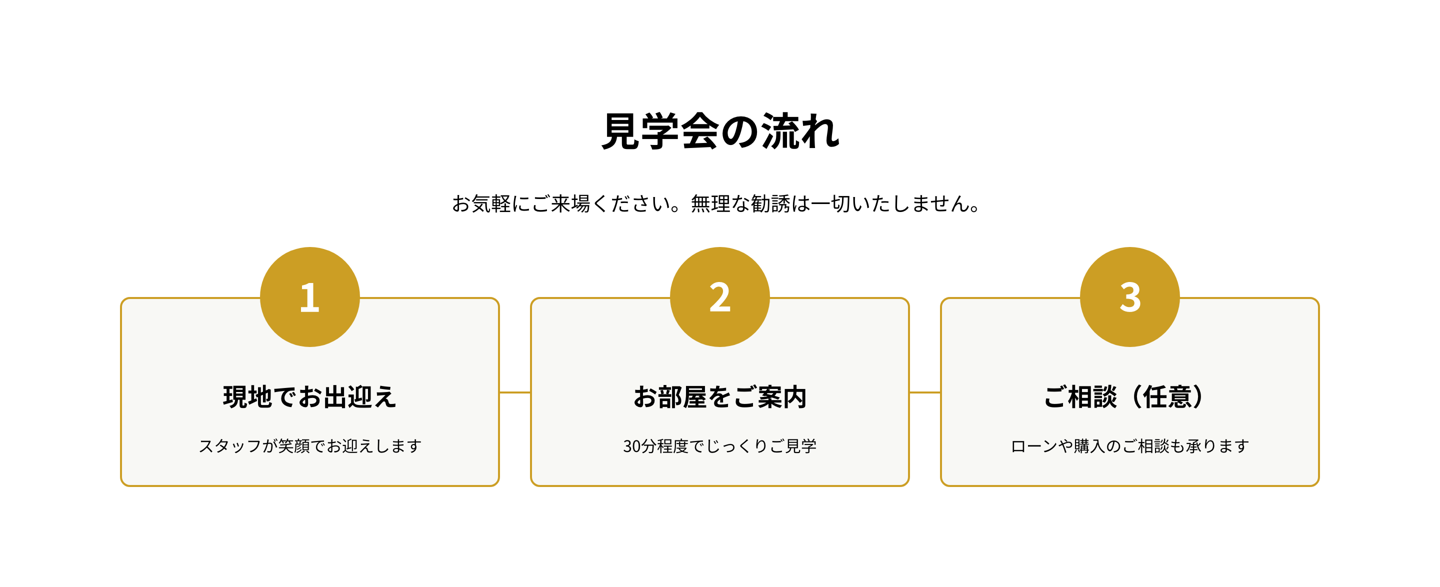 見学会の流れ